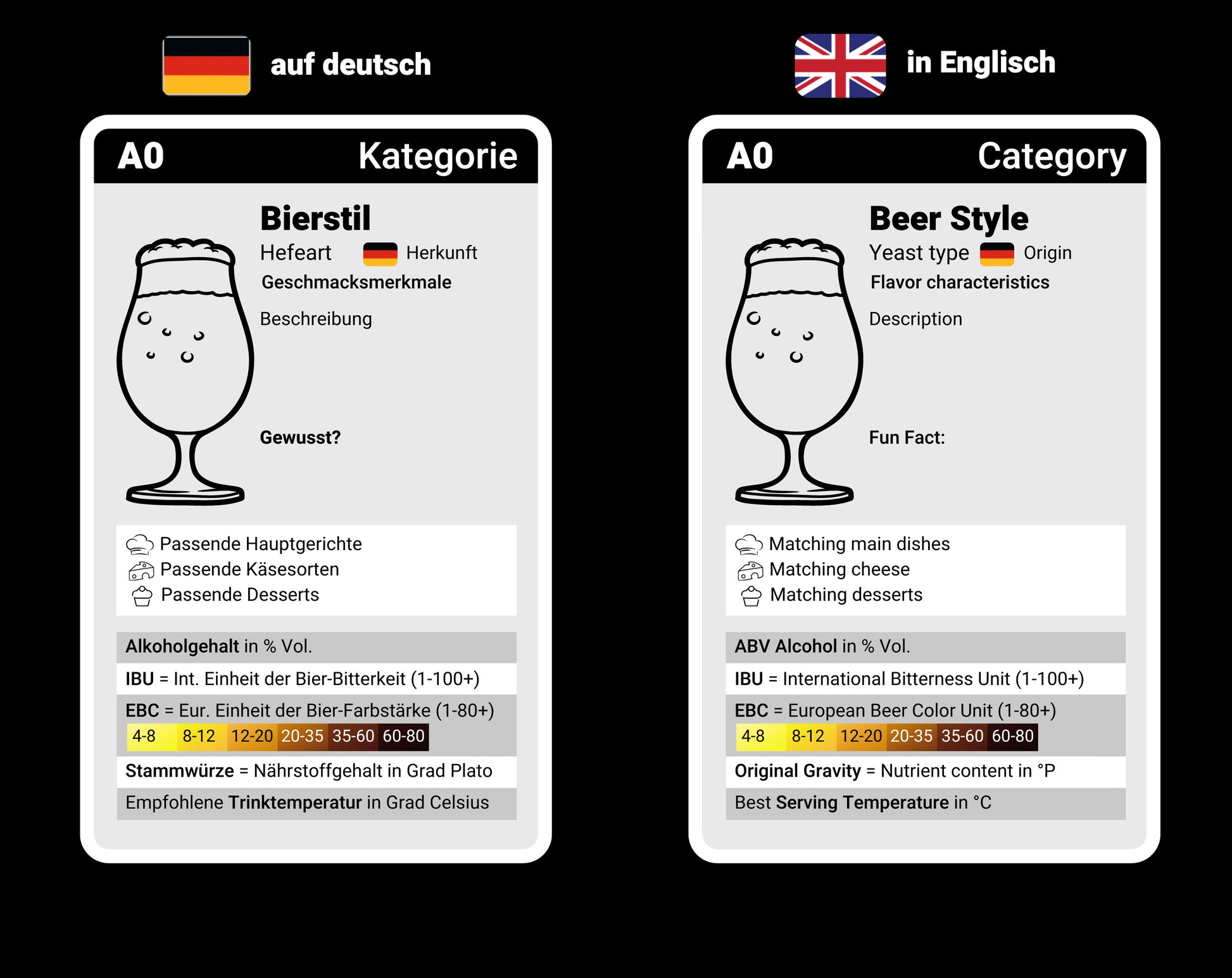 BIER-QUARTETT | Das ultimative Bier-Lernspiel mit 32 Bierstilen weltweit | Über 100 Food-Pairing-Tipps | Spaß für 2-4 Spieler | Biergeschenk