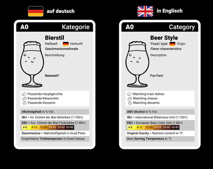 BIER-QUARTETT | Das ultimative Bier-Lernspiel mit 32 Bierstilen weltweit | Über 100 Food-Pairing-Tipps | Spaß für 2-4 Spieler | Biergeschenk