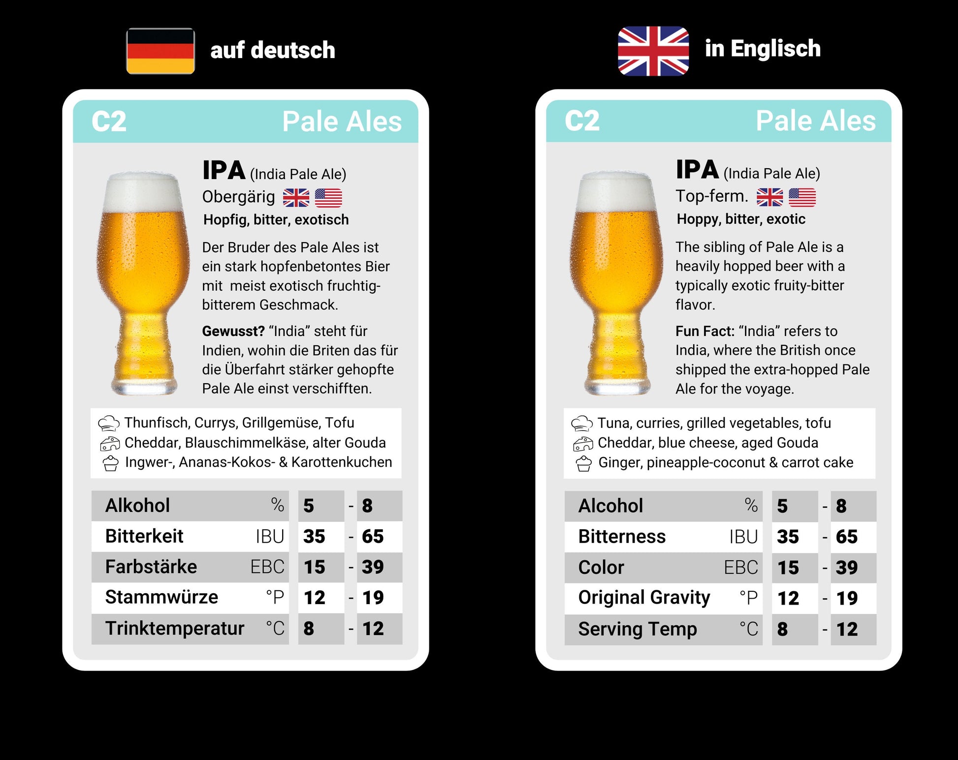 BIER-QUARTETT | Das ultimative Bier-Lernspiel mit 32 Bierstilen weltweit | Über 100 Food-Pairing-Tipps | Spaß für 2-4 Spieler | Biergeschenk