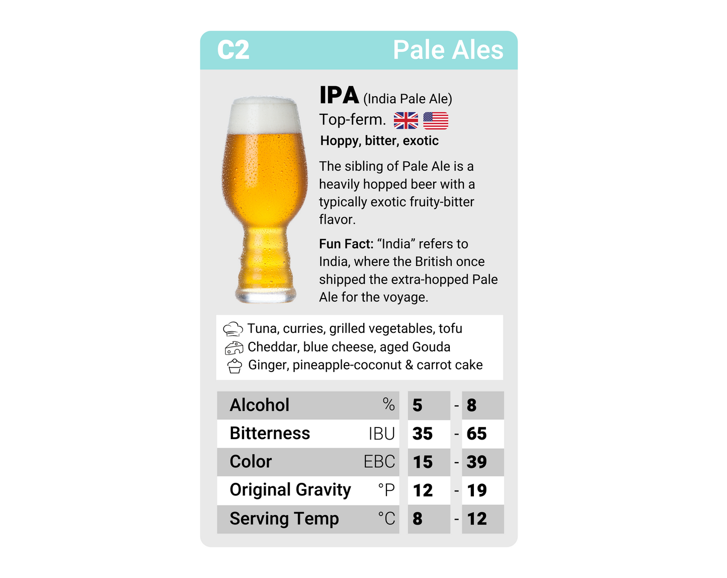 BEER QUARTET | The ultimate beer learning game | 32 beer styles from around the world from Alt to Zwickel | 100+ Food Pairing Tips | 2-4 players